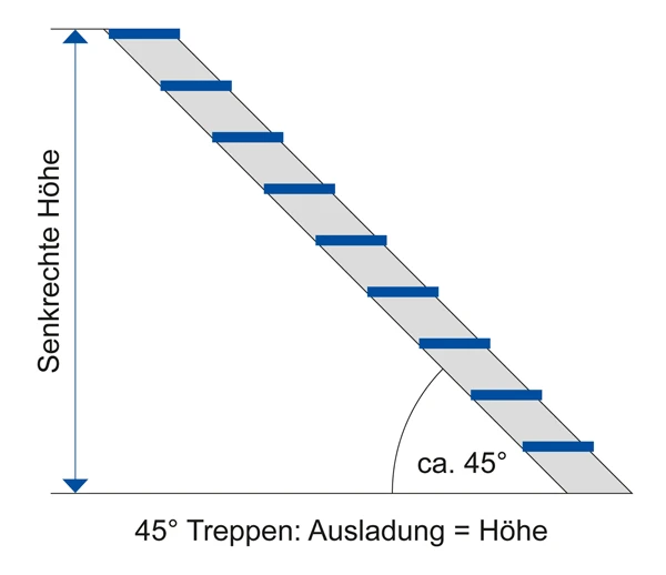 Ernst Treppe Mit Einseitigem Handlauf Und Alu Lochblech-Stufen - 4 Stufen 4 Ernst Treppe Mit Einseitigem Handlauf Und Alu Lochblech-Stufen - 4 Stufen – Bild 4